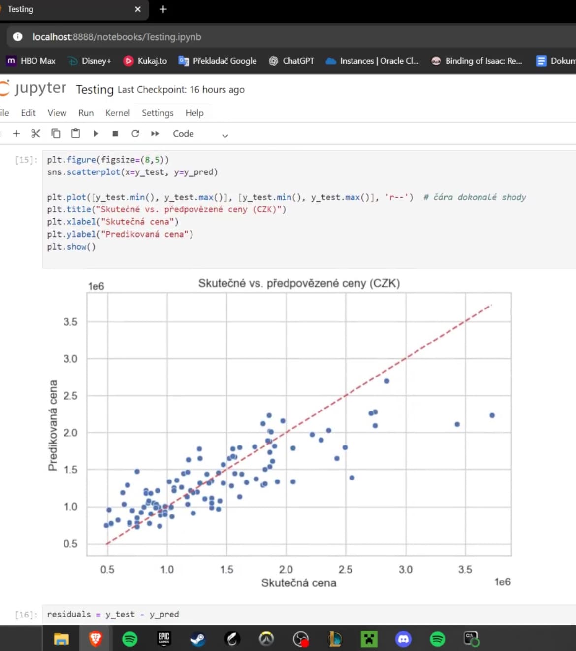 Experimentování a testování